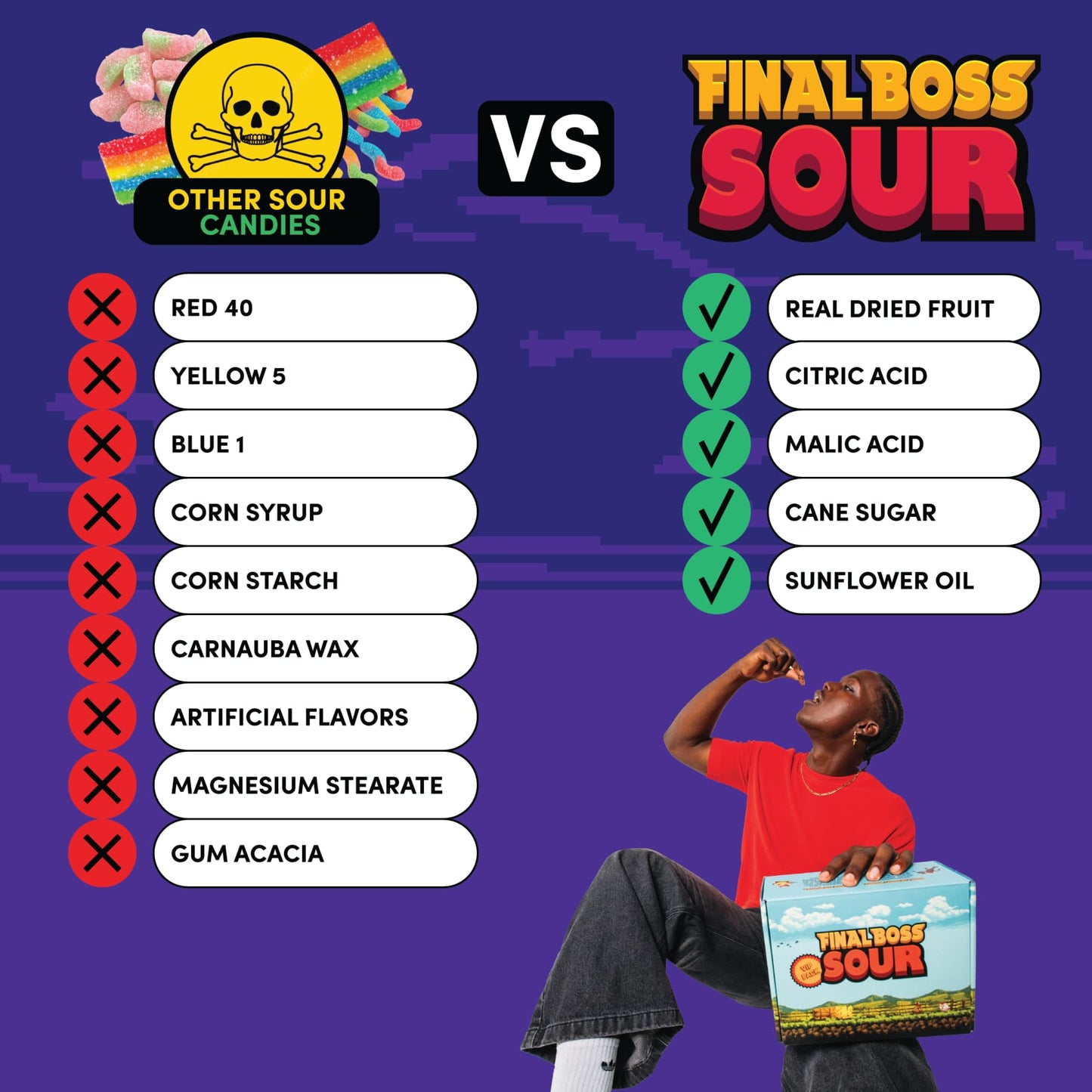 Final Boss Sour, Extremely Super Sour Gummy Candy, Cranberry, LvL 3, (1.06 Ounces Bags, 10 Bags) - Gummies Made with Dried Fruit, Free of Artificial Colors, Low Calorie Healthy Snack for Kids & Adults