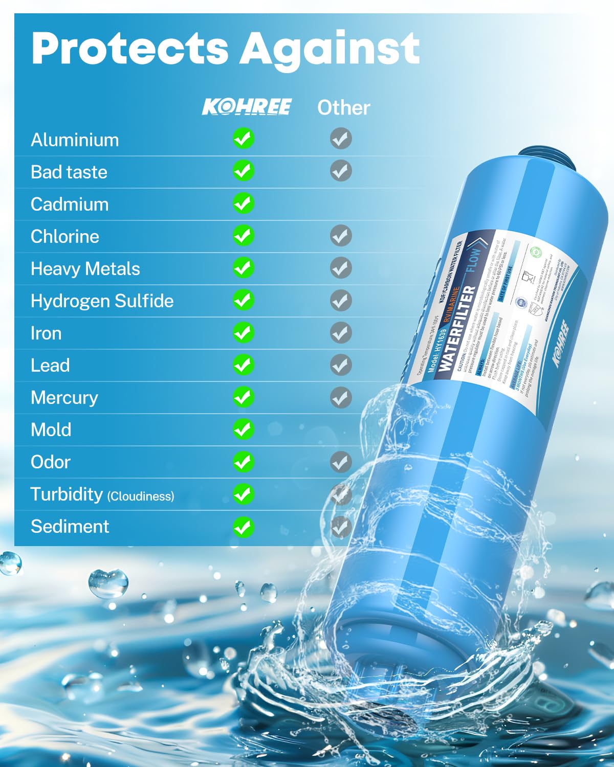 Kohree RV Inline Water Filter, NSF Certified, Camper Water Filter Reduces Chlorine, Bad Taste, Odor, RV Accessories Water Hose Filter for RV Campers, Marine, Gardening, Boats, Trailer, 4 Pack