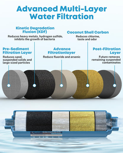 Kohree RV Inline Water Filter, NSF Certified, Camper Water Filter Reduces Chlorine, Bad Taste, Odor, RV Accessories Water Hose Filter for RV Campers, Marine, Gardening, Boats, Trailer, 4 Pack
